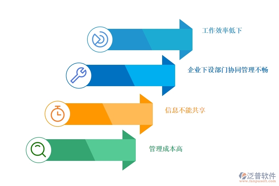 現(xiàn)代團隊協(xié)作管理對企業(yè)的好處有哪些.jpg