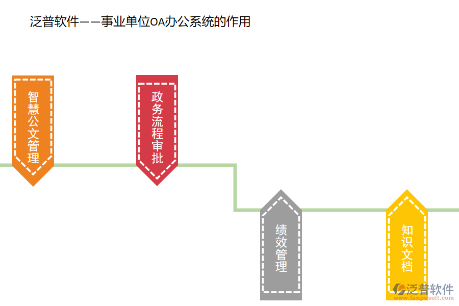 泛普事業(yè)單位OA.png