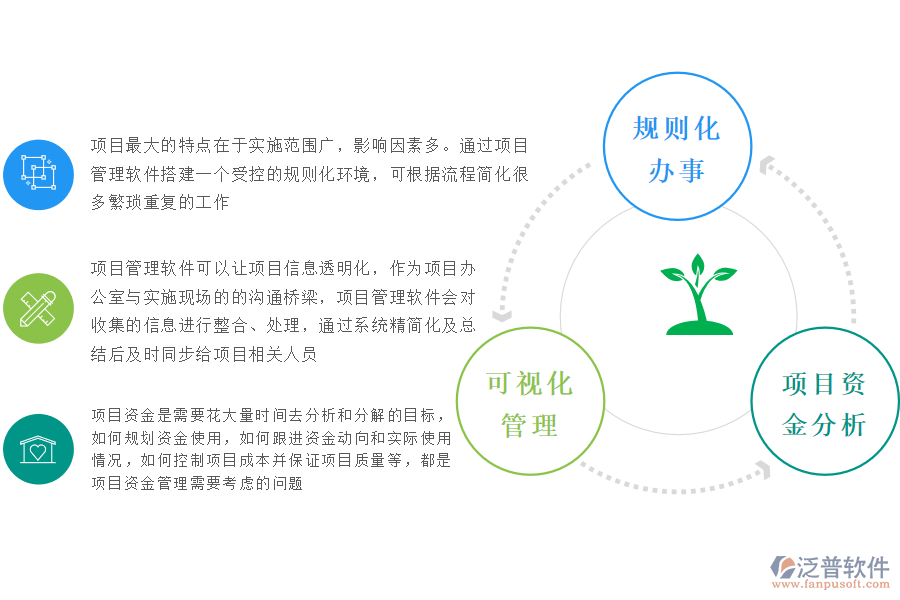 泛普軟件-智慧建筑工程管理系統(tǒng)的價(jià)值.png