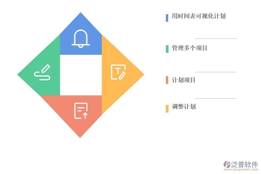 甘特圖與項(xiàng)目管理密切相關(guān).jpg