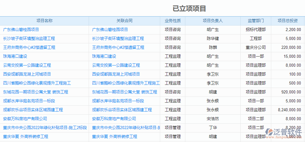 已立項項目