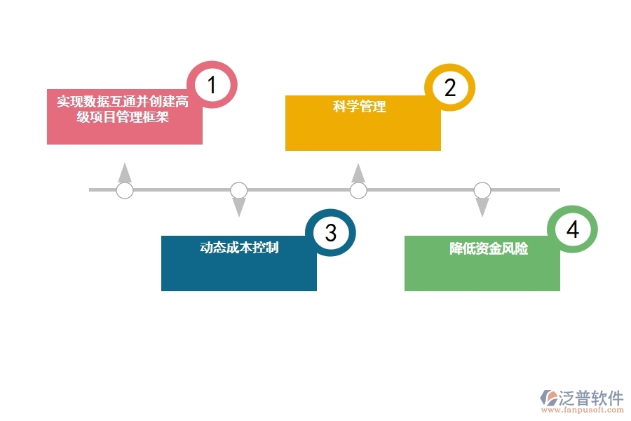 為什么項 目管理軟件能提高工程項目管理效率.jpg