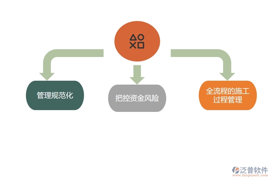 項(xiàng)目管理 軟件能為施工企業(yè)帶的價值有哪些.jpg