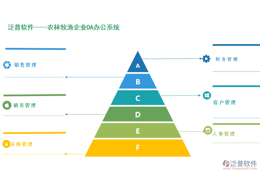 泛普農(nóng)林牧漁企業(yè)OA辦公系統(tǒng).png