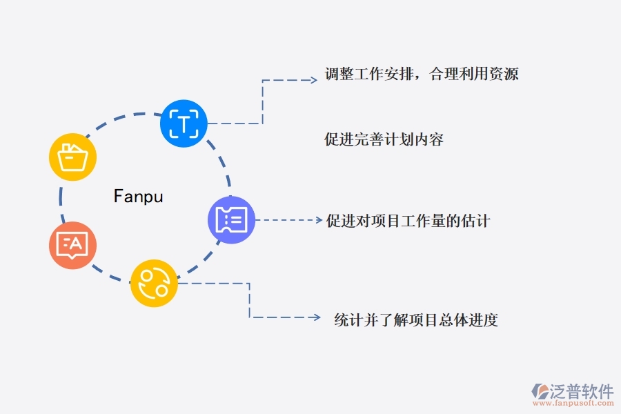 項(xiàng)目管理與項(xiàng)目跟蹤.jpg