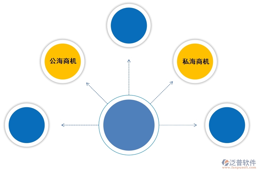 好的<a href=http://keekorok-lodge.com/crm/ target=_blank class=infotextkey>CRM</a>系統(tǒng)如何幫助企業(yè)兌現(xiàn)更多商機.jpg