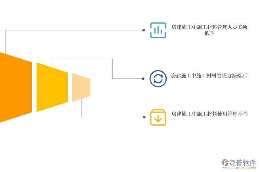 房建項目管理如何利用做好工程材料管理.jpg