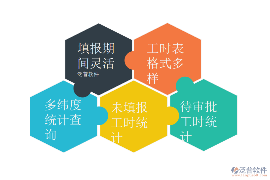 項(xiàng)目管理軟件工時(shí)表如何計(jì)算工作時(shí)間.png