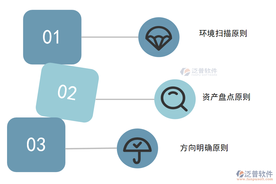 高質(zhì)量項目計劃遵循哪些原則.png