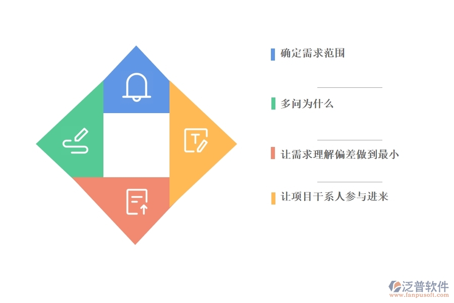 利用項(xiàng)目管理搞定需求.jpg