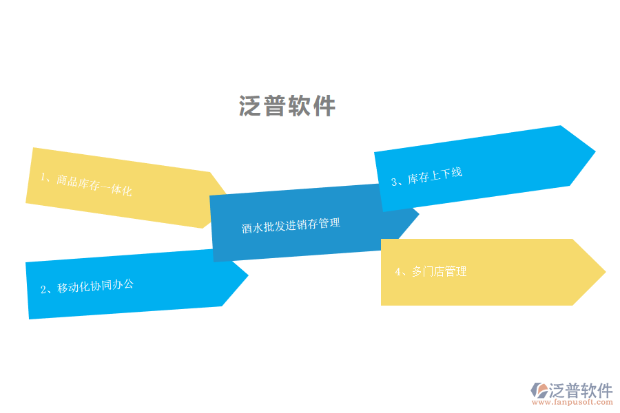 酒水批發(fā)管理進(jìn)銷(xiāo)存軟件對(duì)企業(yè)的好處.png