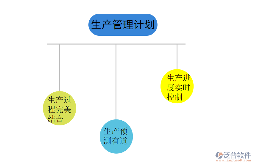 生產(chǎn)管理.png