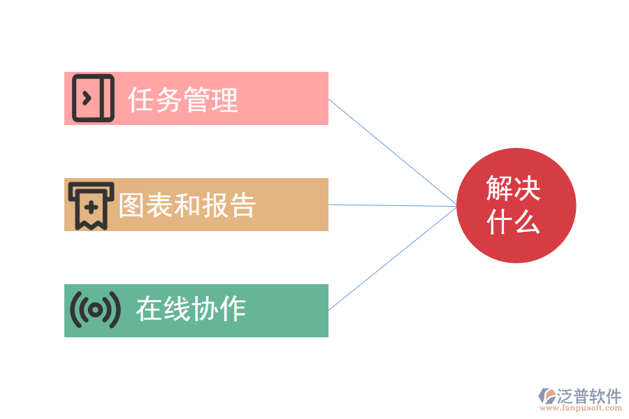 科研企業(yè)信息化管理軟件可以解決什么呢.png