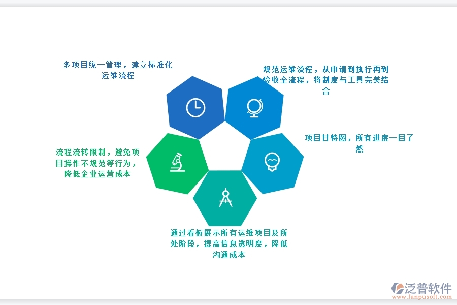 運維項目 管理可以用什么項目管理軟件.jpg