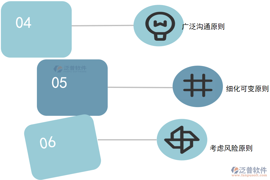 高質(zhì)量項目計劃遵循哪些原則.png