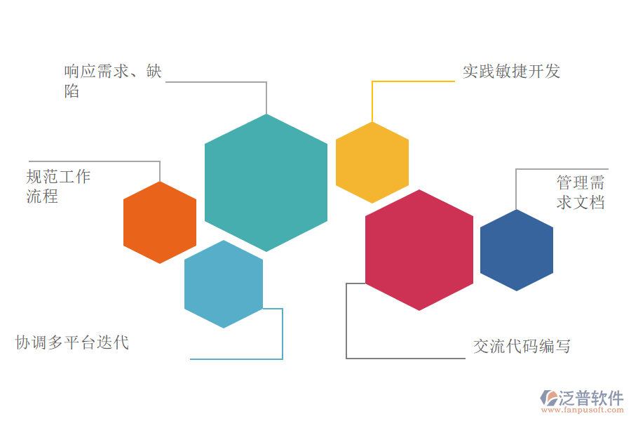 IT軟件研發(fā)公司用什么項(xiàng)目管理軟件好.png