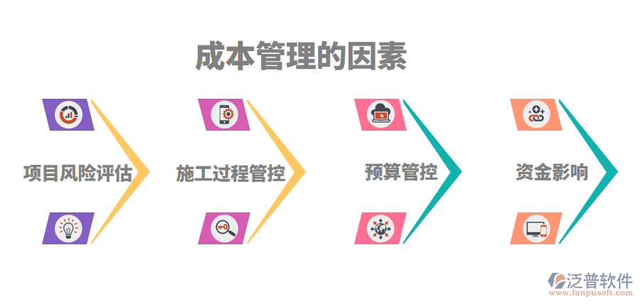 影響施工行業(yè)成本管控的幾個(gè)方面.png