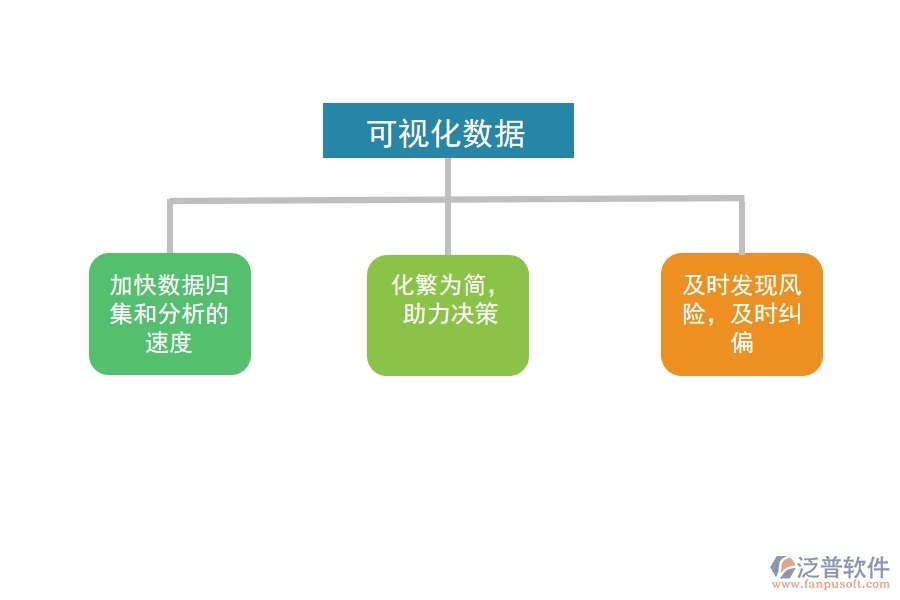 可視化數(shù)據(jù)為工程項(xiàng)目管理帶來什么.jpg