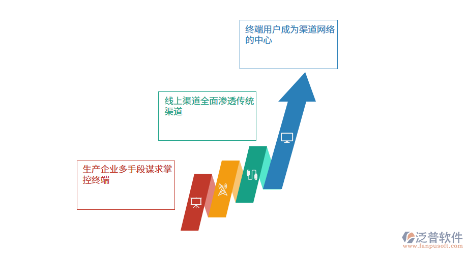 當前辦公文具流通行業(yè)呈現(xiàn)的特征.png