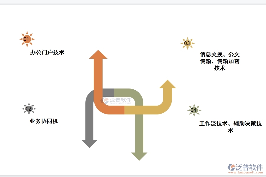 OA系統(tǒng)如何管理工程項(xiàng)目.jpg