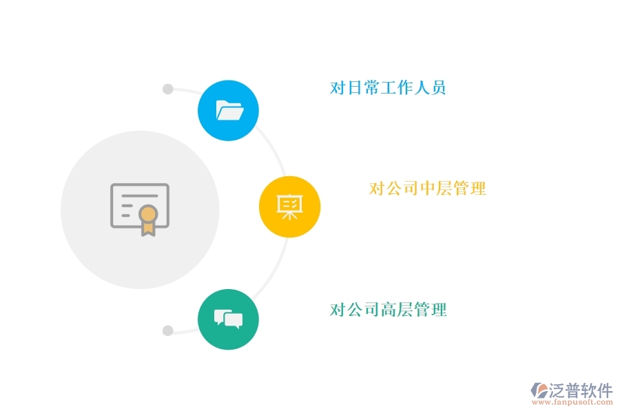 CRM 系統(tǒng)對企業(yè)內(nèi)部起什么作用.jpg