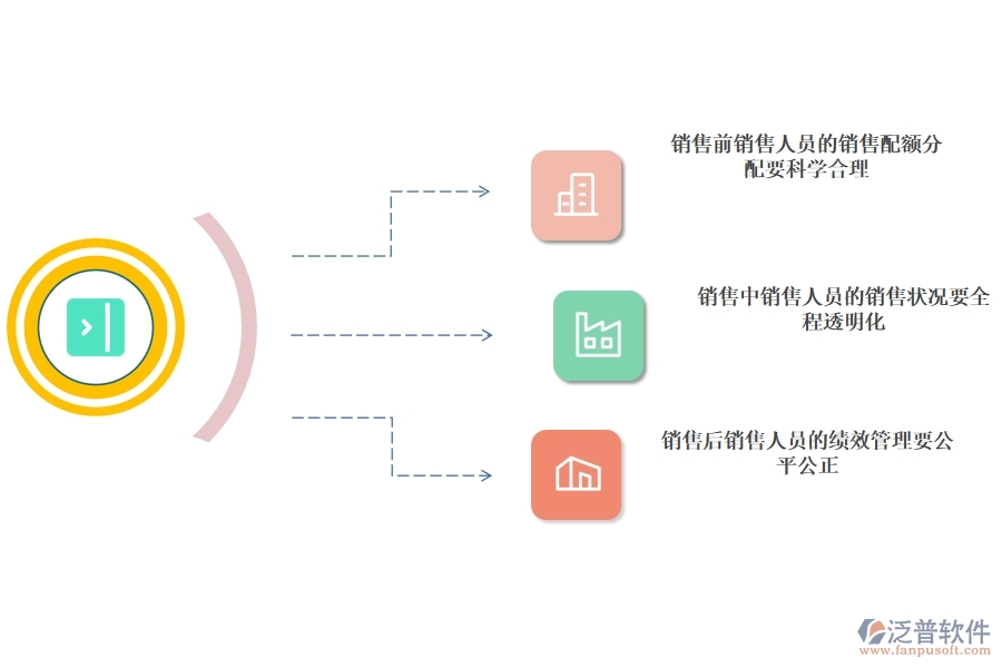 怎樣 利用CRM系統(tǒng)將銷(xiāo)售團(tuán)隊(duì)管理落到實(shí)處.jpg