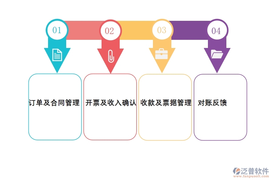 ERP 系統(tǒng)的應(yīng)付應(yīng)收管理給企業(yè)帶來(lái)哪些好處.jpg