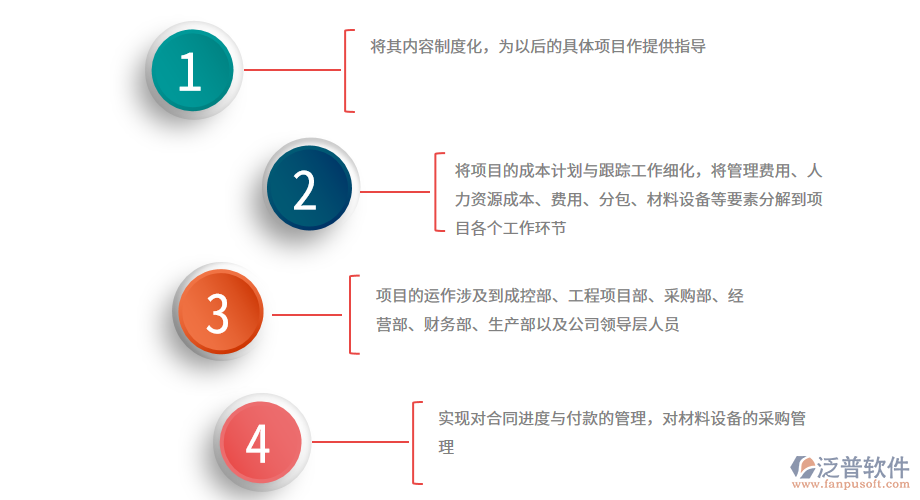 工程監(jiān)理管理系統(tǒng)的價格