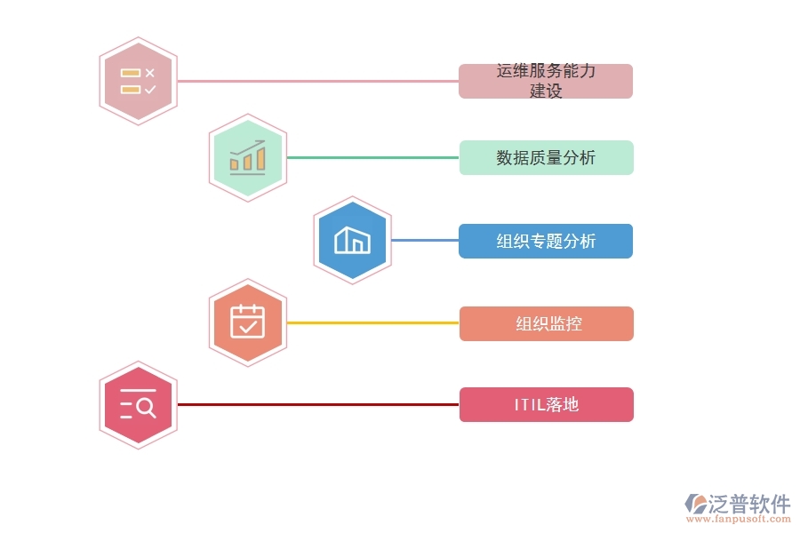 運維項目管理可以用什么項目管理軟件.jpg