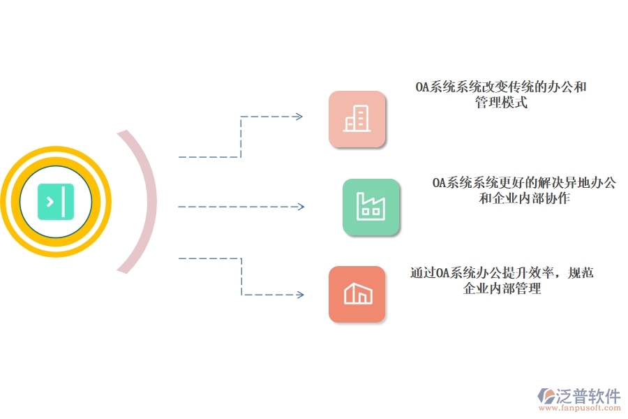 OA系統(tǒng)在企業(yè)內(nèi)部是如何應(yīng)用的.jpg