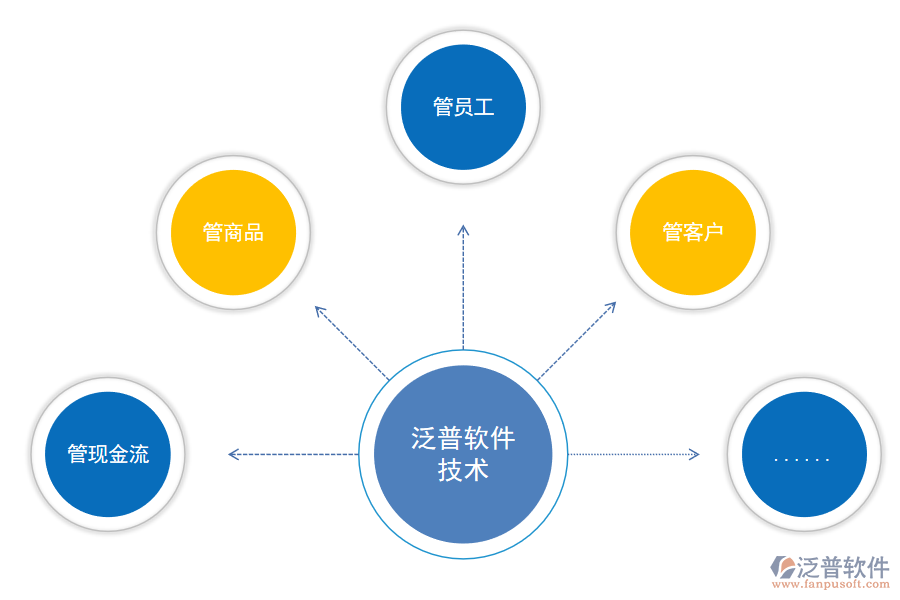 進銷存軟件如何幫助凍品行業(yè)解決問題.png