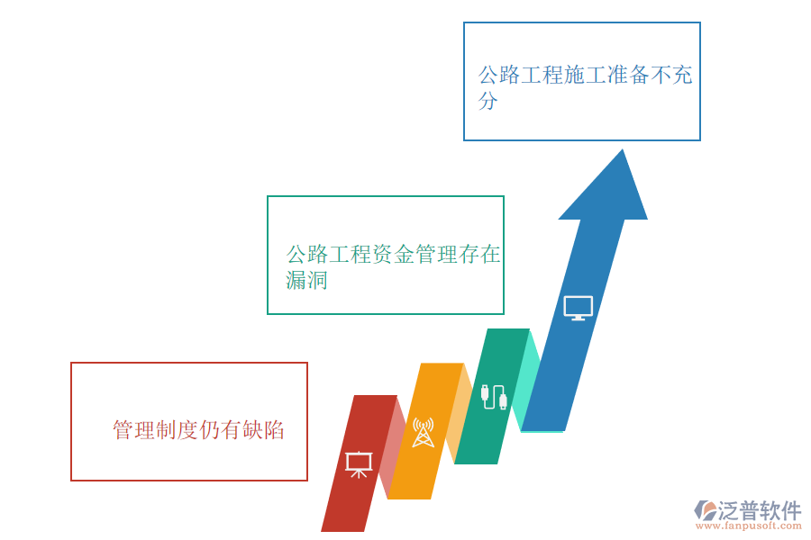 公路工程管理中暴露的問題分析.png