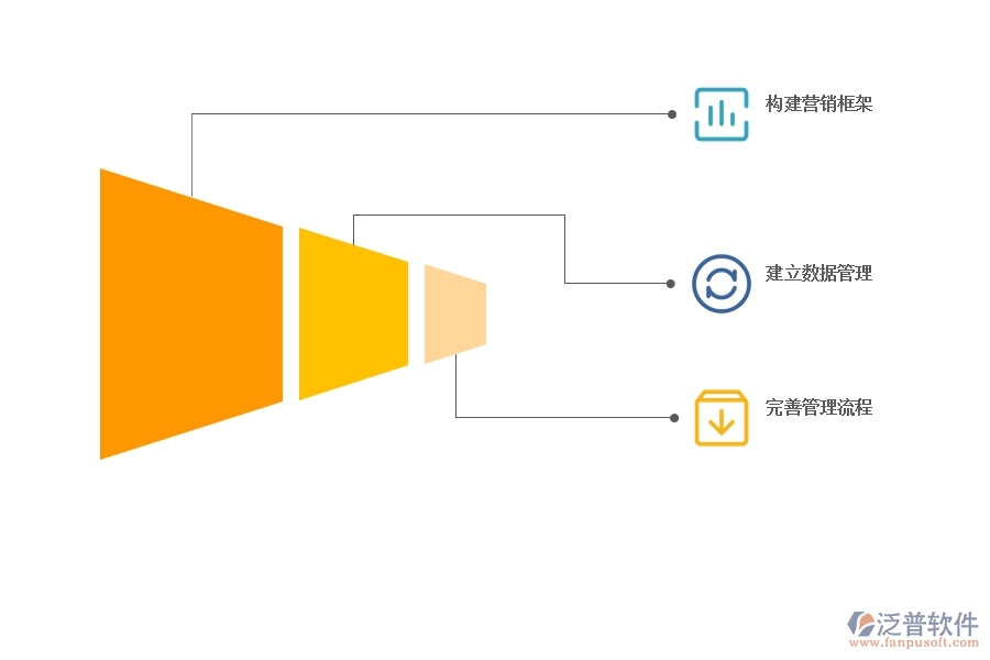 如何 用CRM系統(tǒng)進(jìn)行好的營(yíng)銷(xiāo)管理.jpg