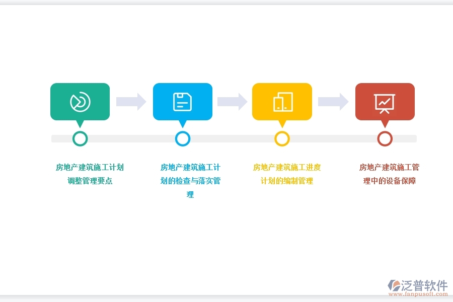 項(xiàng)目管理 軟件與房地產(chǎn)建工進(jìn)度管理.jpg