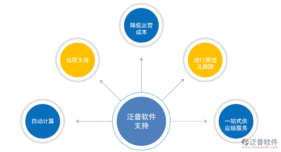 煤礦企業(yè)進(jìn)銷(xiāo)存管理系統(tǒng)解決方案.png