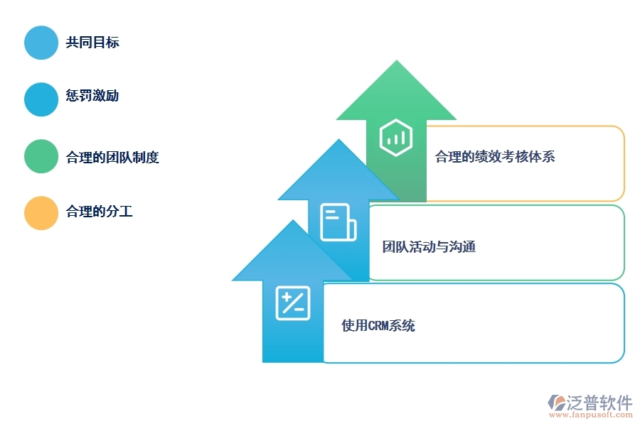 打造高效協(xié)作的團(tuán)隊(duì)可以選擇哪個CRM系統(tǒng).jpg