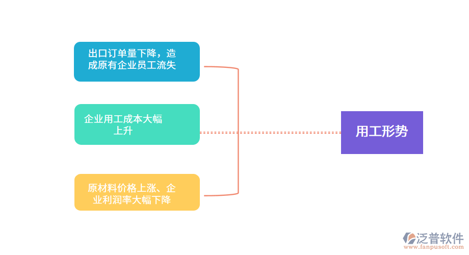 家紡企業(yè)面臨嚴(yán)峻的用工形勢.png