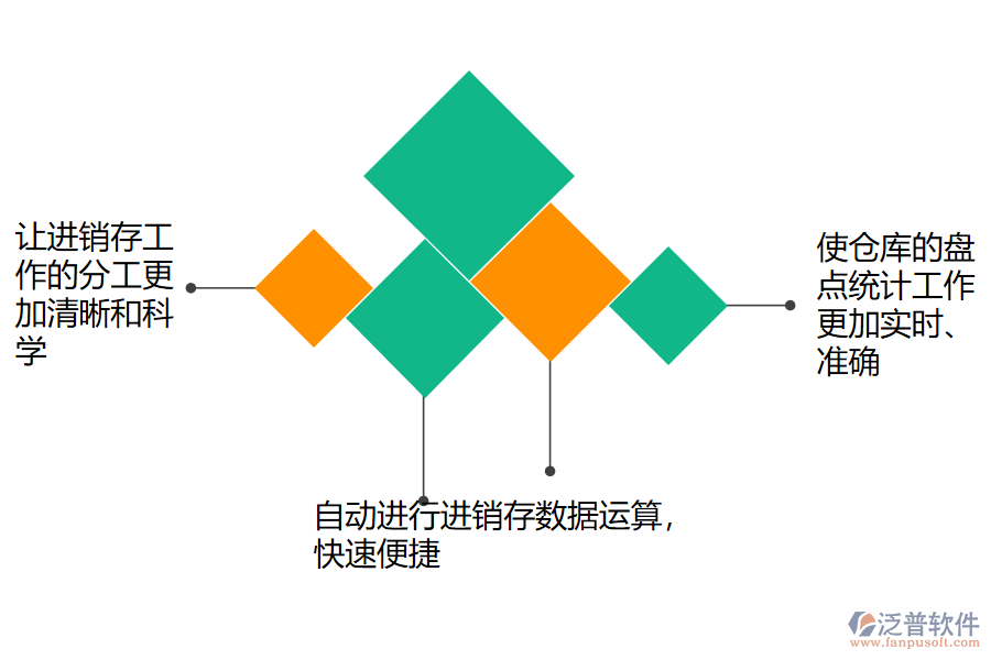 免費(fèi)的進(jìn)銷存管理軟件給企業(yè)帶來哪些好處.png