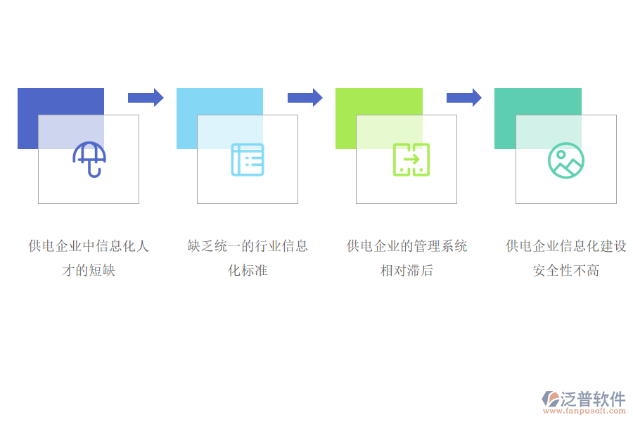 供電企業(yè)信息化建設存在的問題.png