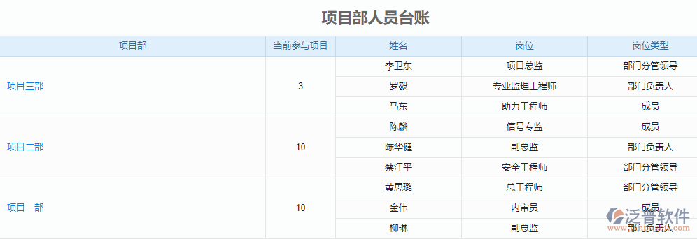 項目部管理