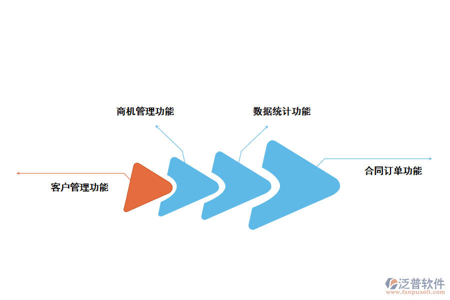 CRM客戶管理系統(tǒng)的功能應(yīng)用