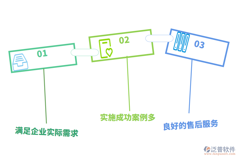 零售ERP管理系統(tǒng)的特征.png