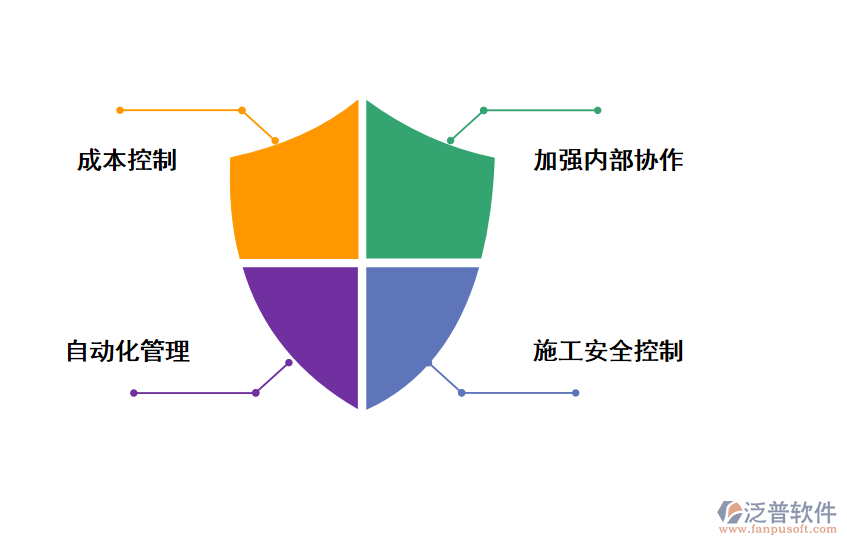 泛普軟件的建筑工程項(xiàng)目管理的好處