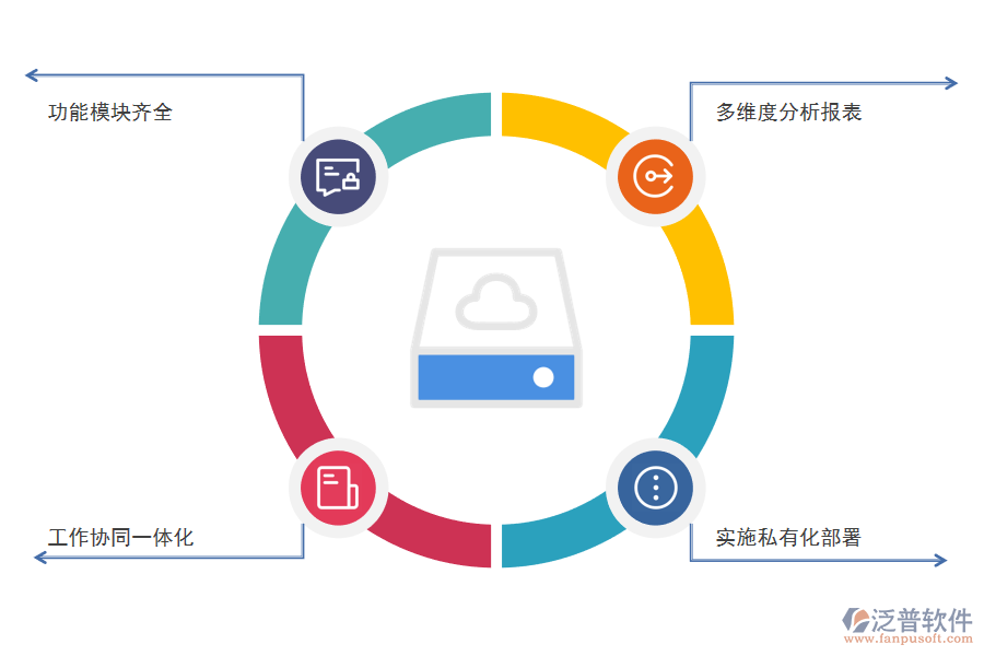 CRM<a href=http://keekorok-lodge.com/crm/ target=_blank class=infotextkey>客戶管理系統(tǒng)</a>的好處