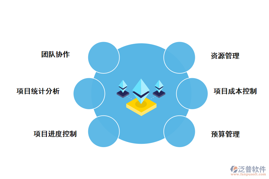 房地產(chǎn)工程項(xiàng)目管理軟件的功能