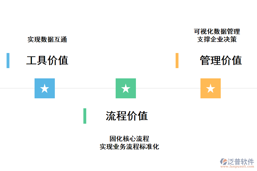 泛普工程項(xiàng)目管理軟件對(duì)企業(yè)轉(zhuǎn)型具有的價(jià)值