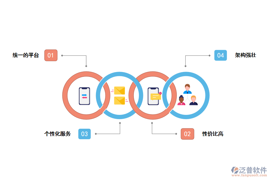 泛普軟件ERP管理系統(tǒng)的價(jià)值