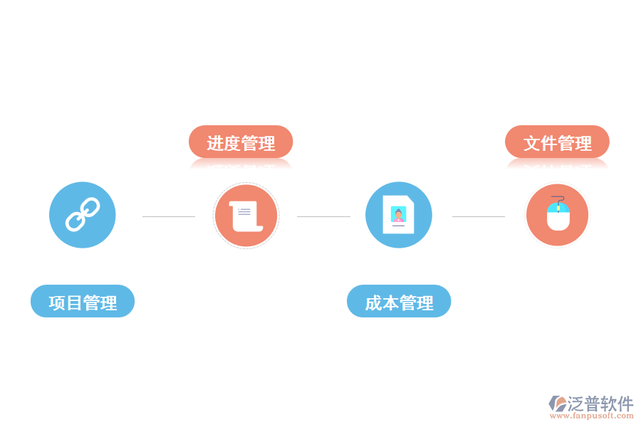 泛普項目管理軟件功能