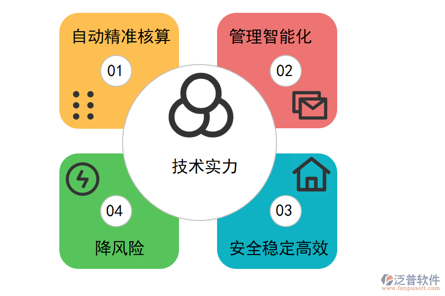 建筑施工項目管理軟件的好處