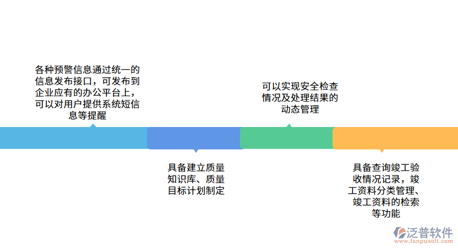 安全工程監(jiān)理管理系統(tǒng)有哪些好處.png